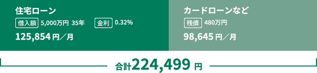 カードローンをおまとめせずに住宅ローンを組んだ場合（図）