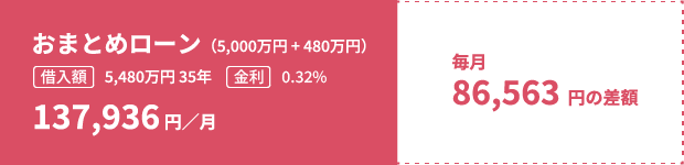 スマイル不動産のおまとめローン（図）